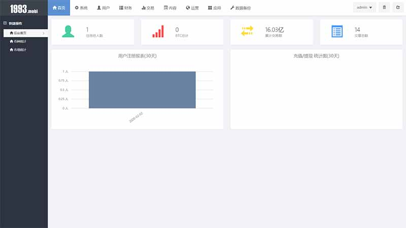 1993猫力币升级版 数字资产交易系统平台 币币交易 C2C交易 交易所 IEO交易平台 自动撮合 合约交易 送交YI机器人